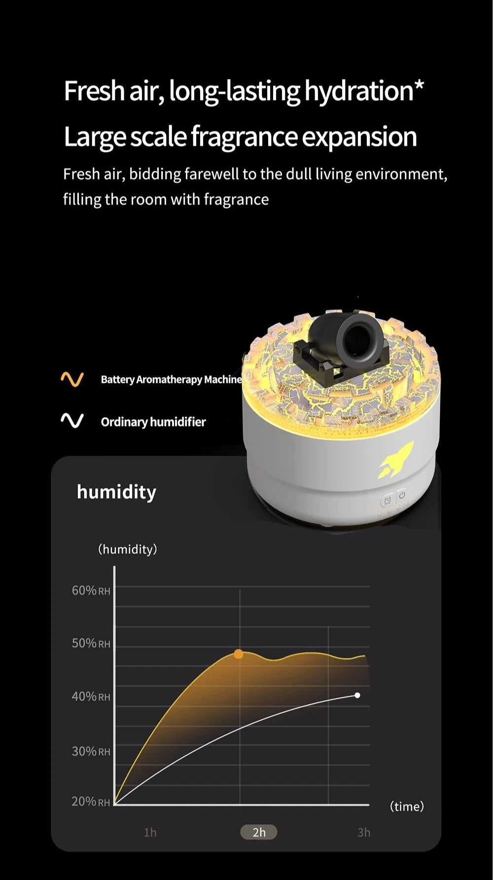 Volcanic Crack Light Artillery Air Humidifier